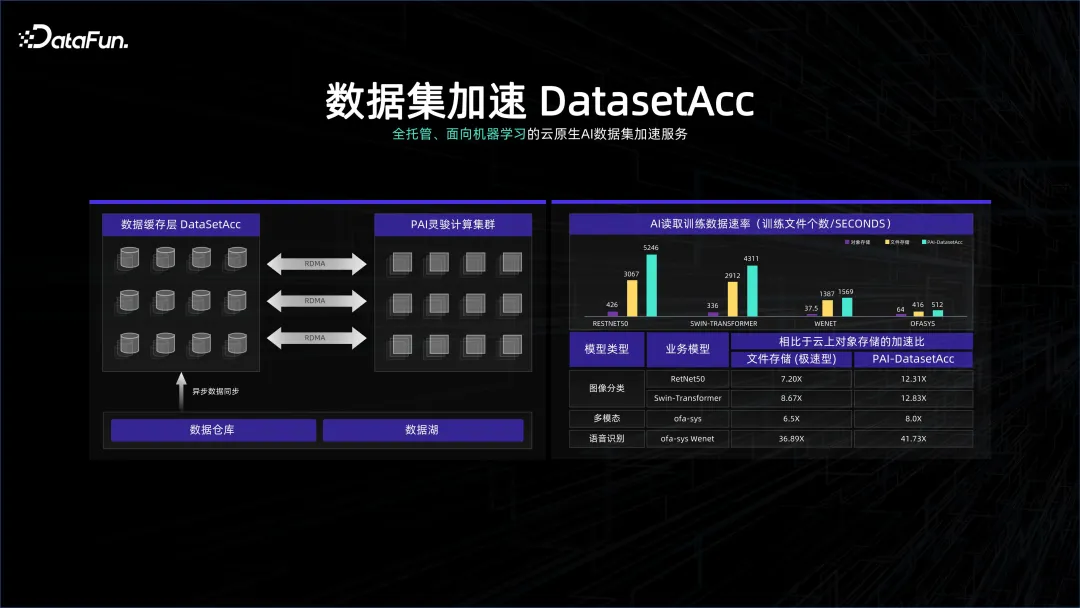 包含未来赛车的能源管理：大数据与AI结合的词条