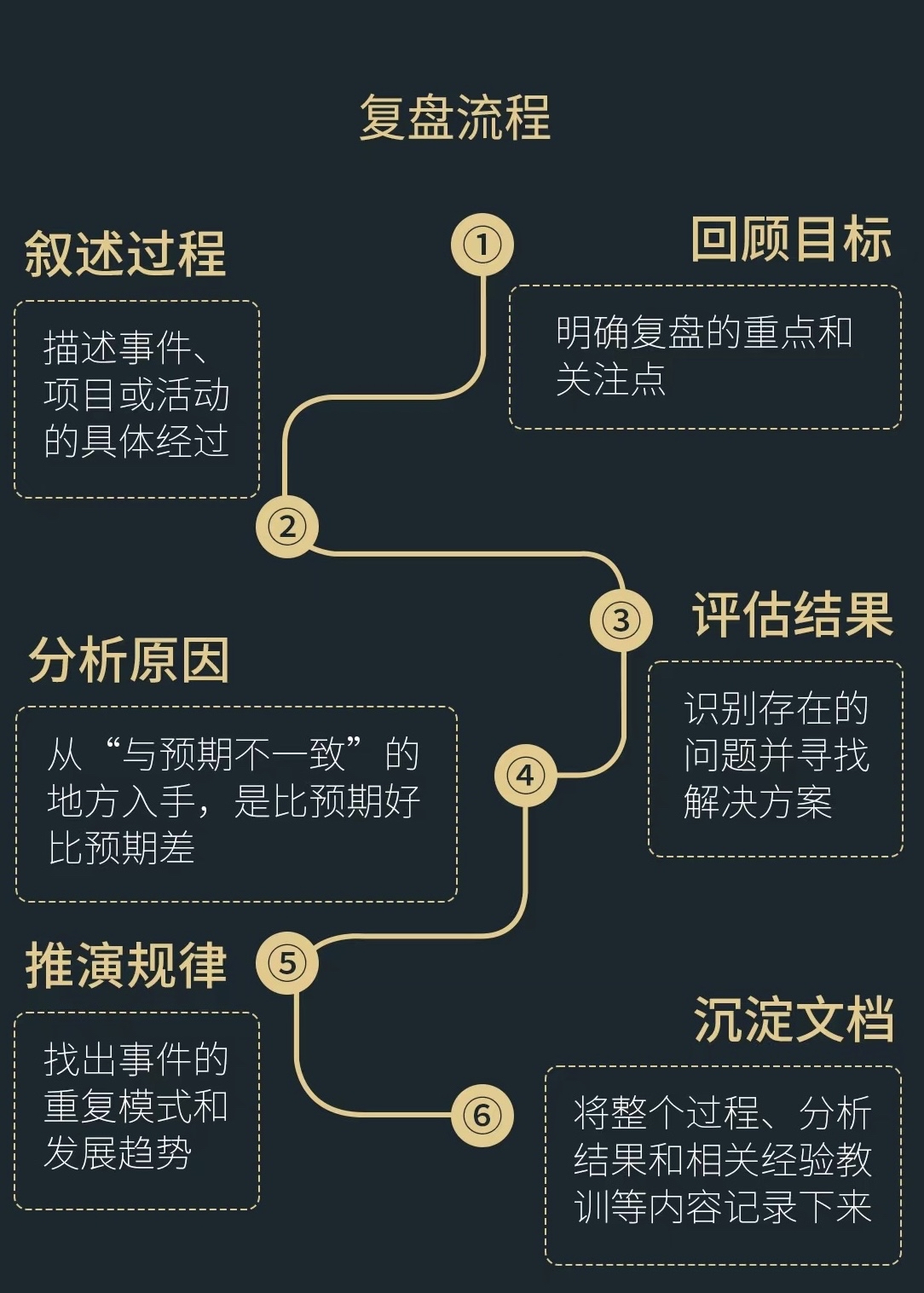 【打线优化】教士如何在逆境中寻找到得分机会的简单介绍