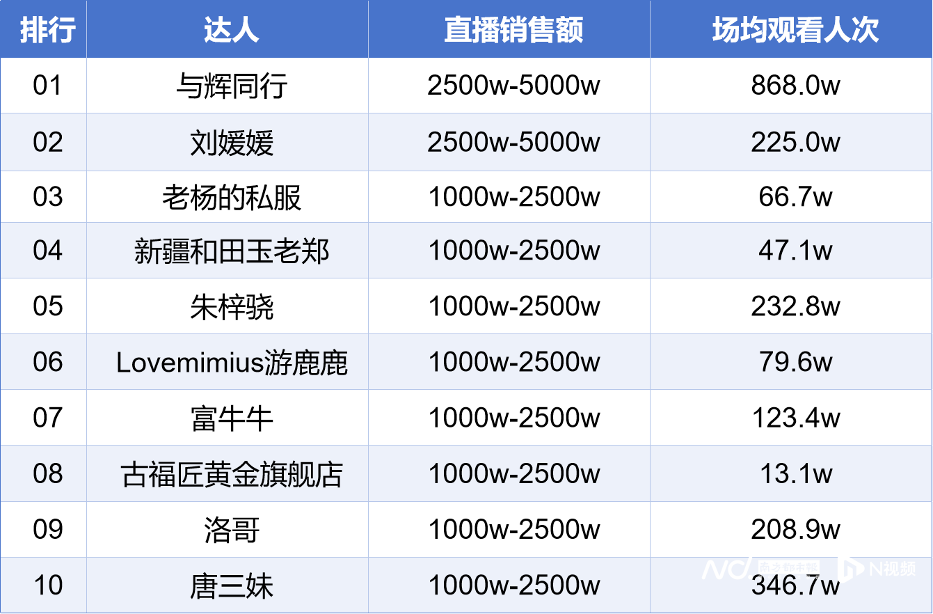 游戏直播商业模式：打赏、广告与电商的简单介绍