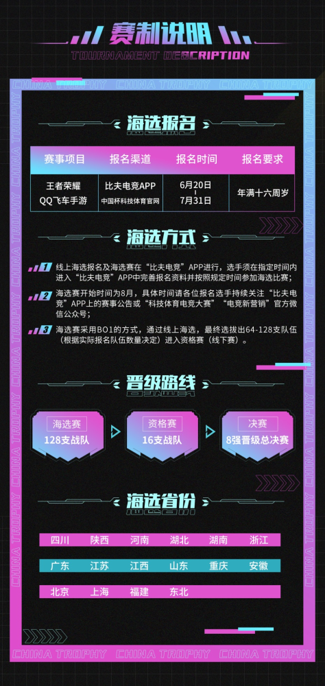 全球青少年电竞锦标赛火热报名中