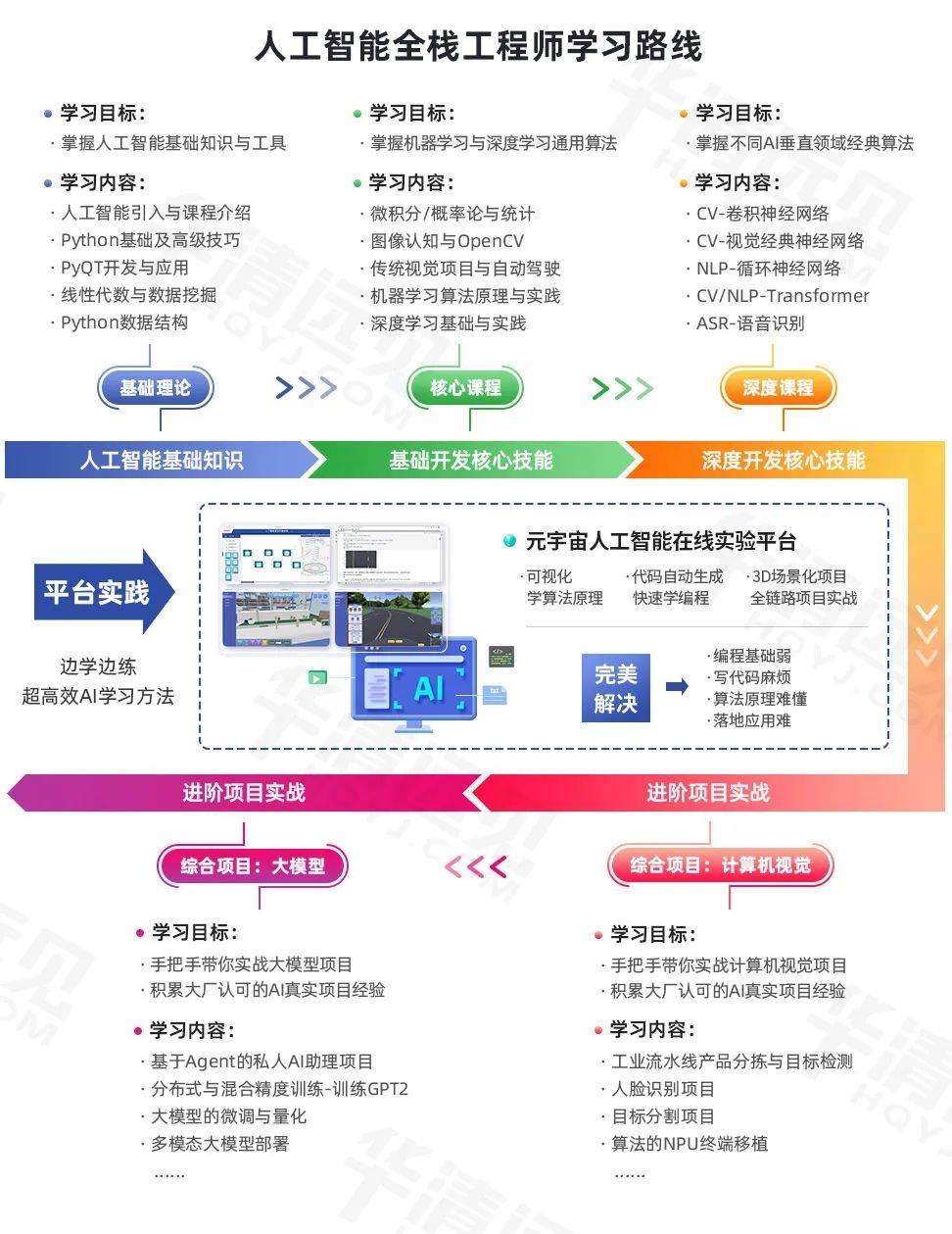 辅助神器：数据分析和AI预测在比赛中的作用