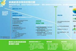 绿色物流：全生命周期零排放路线图的简单介绍